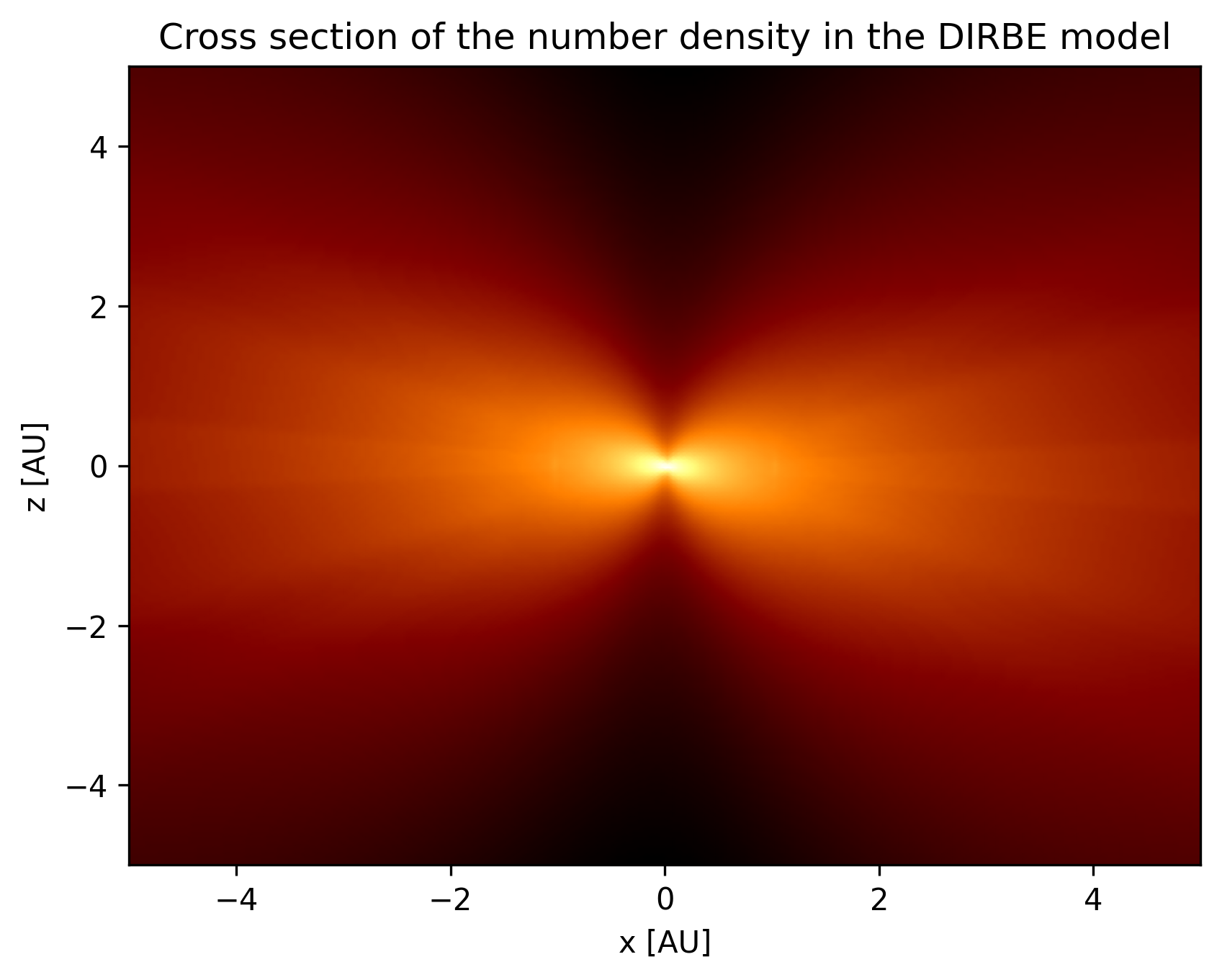 DIRBE model interplanetary dust distribution